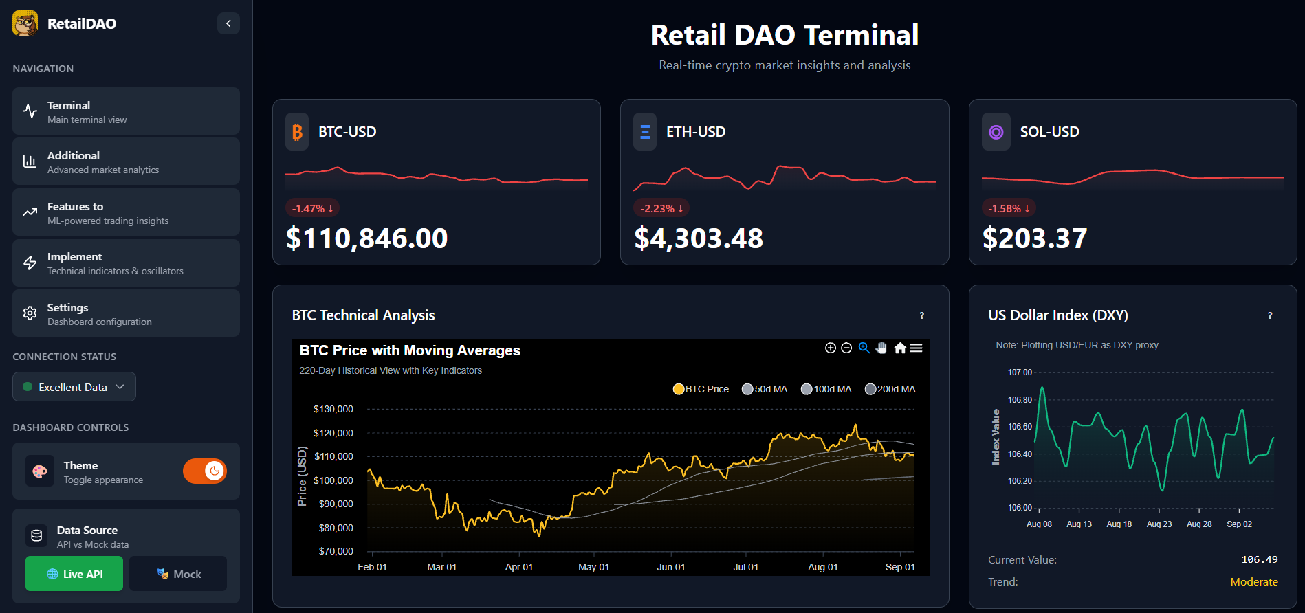 Crypto / TradFi Analytics Terminal